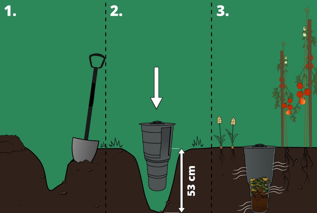 schema-podzemní-kompost_1